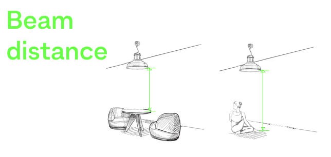 Simple lighting design guide with diagram to explain how beam distance is calculated