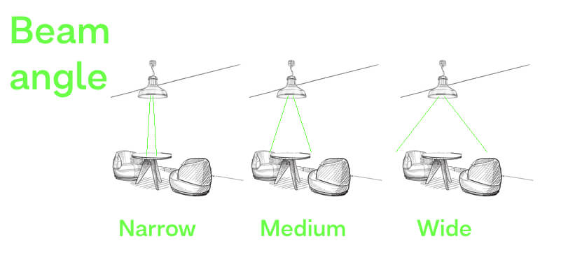 Simple lighting design diagram to show correct beam angle for table and seating